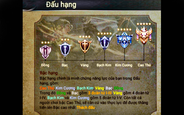 quy luật xếp rank trong game Liên Quân