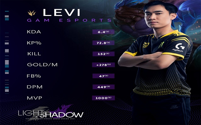 Đội trưởng Levi tại mùa giải VCS mùa xuân 2021 Đội trưởng Levi tại mùa giải VCS mùa xuân 2021