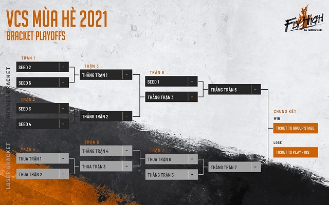 Thông tin chi tiết về giải đấu VCS mùa Hè 2021 Thông tin chi tiết về giải đấu VCS mùa Hè 2021