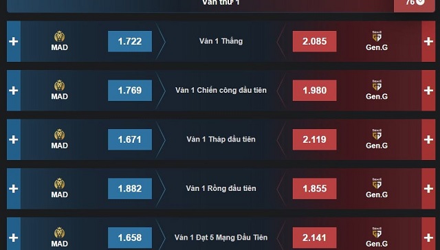 Soi kèo GEN vs MAD lượt về