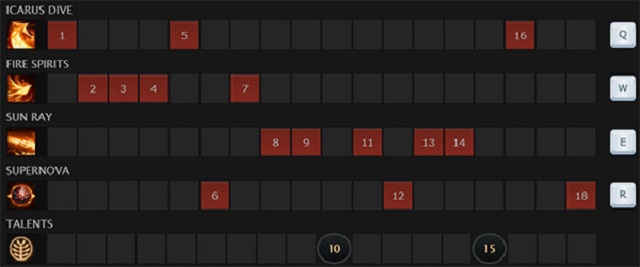 Cách chơi Phoenix dota 2 - Thứ tự tăng kỹ năng của Phoenix