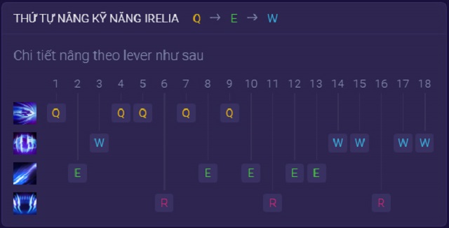 Thứ tự tăng kỹ năng Irelia