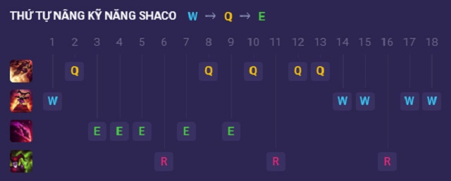 Tiêu điểm tướng Shaco - Thứ tự tăng kỹ năng cho Shaco