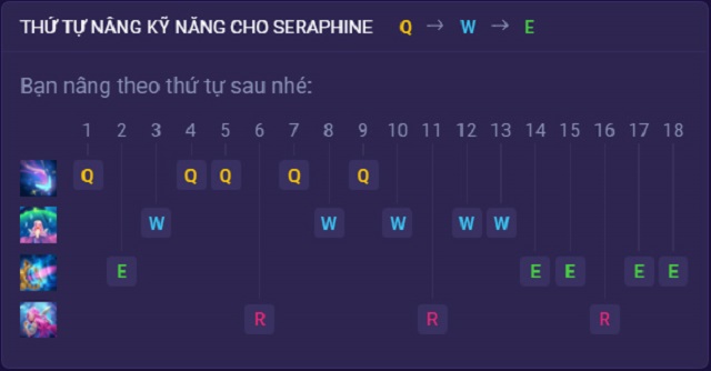 Thứ tự tăng kỹ năng cho Seraphine