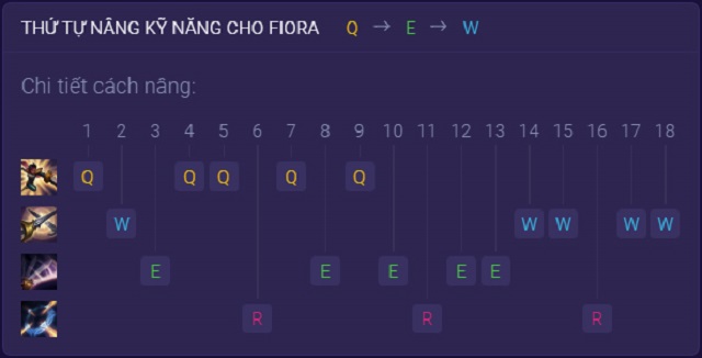 Hướng dẫn thứ tự tăng kỹ năng cho Fiora tốc chiến