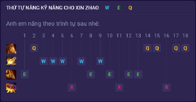 Hướng dẫn thứ tự tăng kỹ năng cho Xin Zhao trong Tốc Chiến