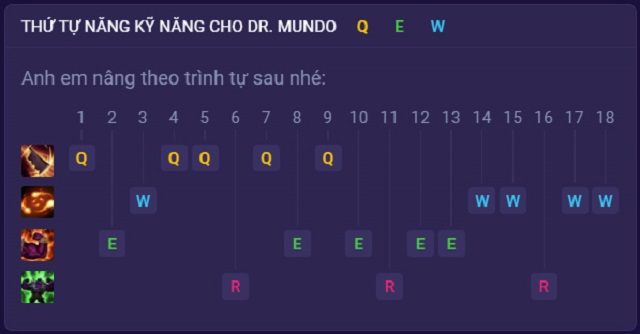 Hướng dẫn thứ tự tăng kỹ năng cho Mundo