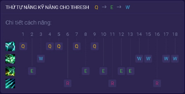 Hướng dẫn thứ tự tăng kỹ năng cho Thresh trong Tốc Chiến