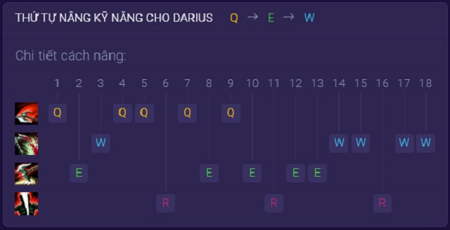 Hướng dẫn thứ tự tăng kỹ năng cho Darius tốc chiến