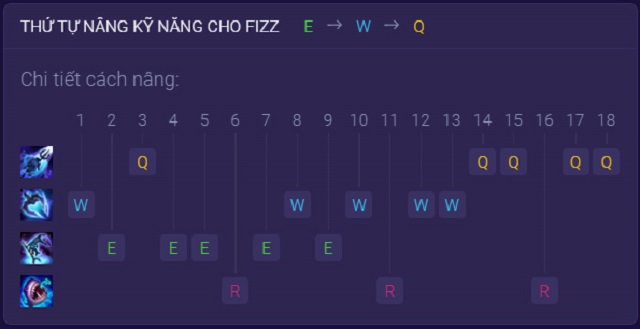 Hướng dẫn thứ tự tăng kỹ năng cho Fizz tốc chiến