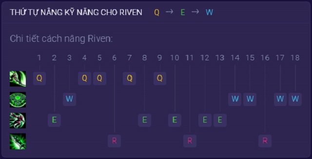 Hướng dẫn thứ tự tăng kỹ năng cho Riven Tốc Chiến