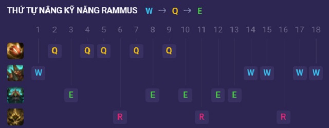 Hướng dẫn thứ tự tăng kỹ năng cho Rammus trong Tốc Chiến