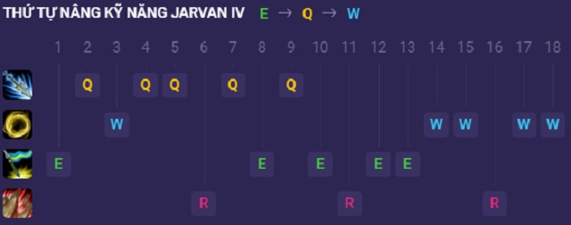 Thứ tự nâng kỹ năng cho tướng Jarvan IV