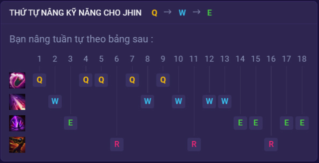 Hướng dẫn thứ tự tăng kỹ năng cho Jhin trong Tốc Chiến