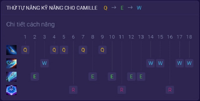 Hướng dẫn thứ tự tăng kỹ năng Camille trong Tốc Chiến