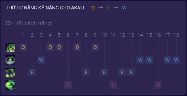 Hướng dẫn thứ tự tăng kỹ năng cho Akali Tốc Chiến