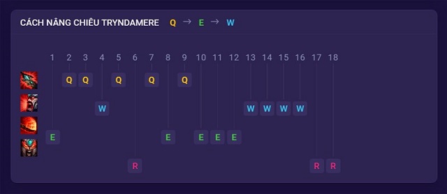 Hướng dẫn thứ tự tăng kỹ năng cho Tryndamere