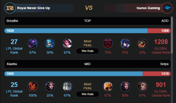 Nhận định CKTG 2022 RNG vs ISG