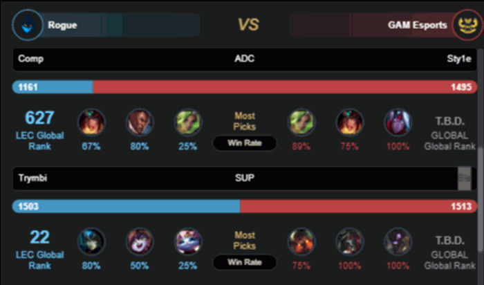 Nhận định GAM vs RGE