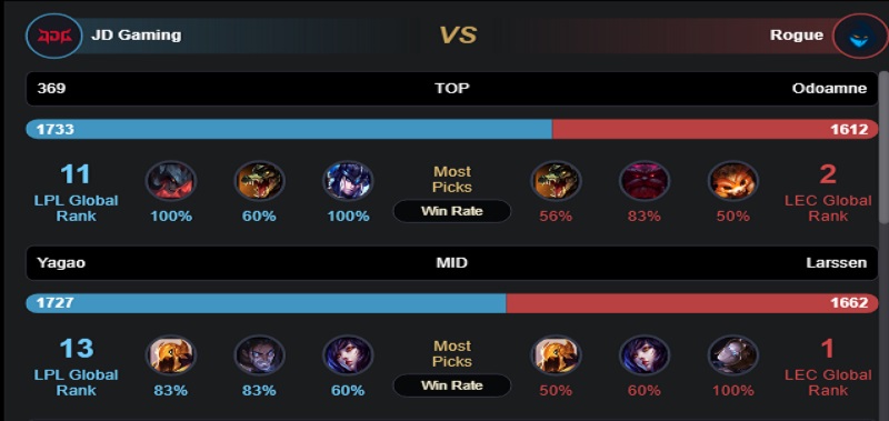 Nhận định JDG vs RGE